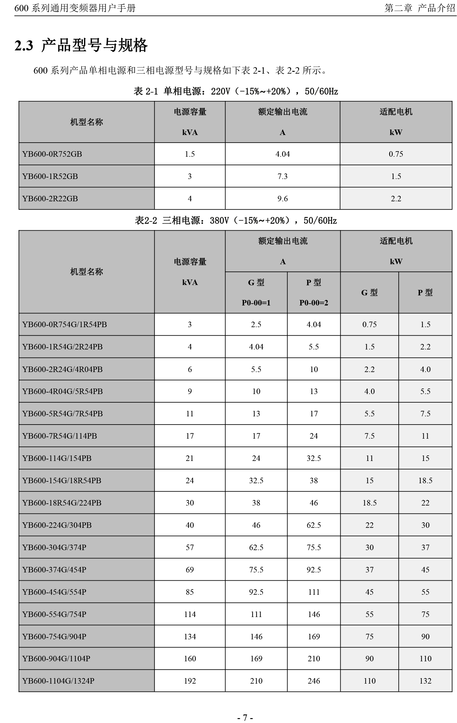 煙臺變頻器